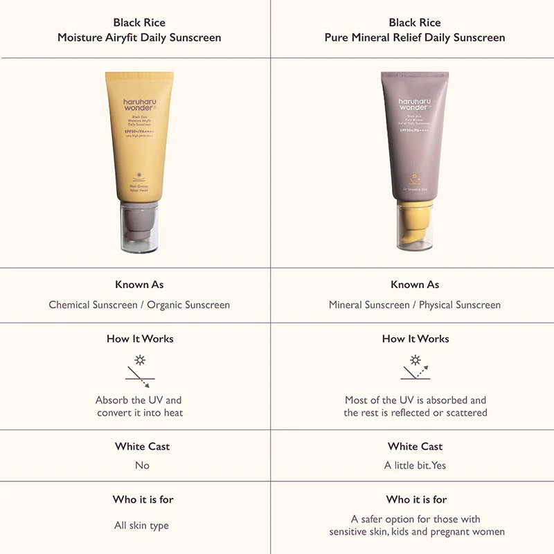 Black Rice Moisture Airfit Daily Sunscreen SPF50+ PA++++ - Image 10