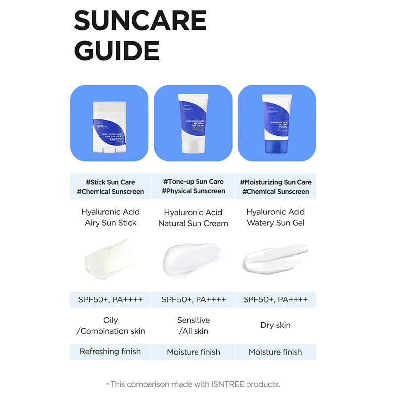 Hyaluronic Acid Airy Sun Stick SPF50+ PA++++ - Image 6