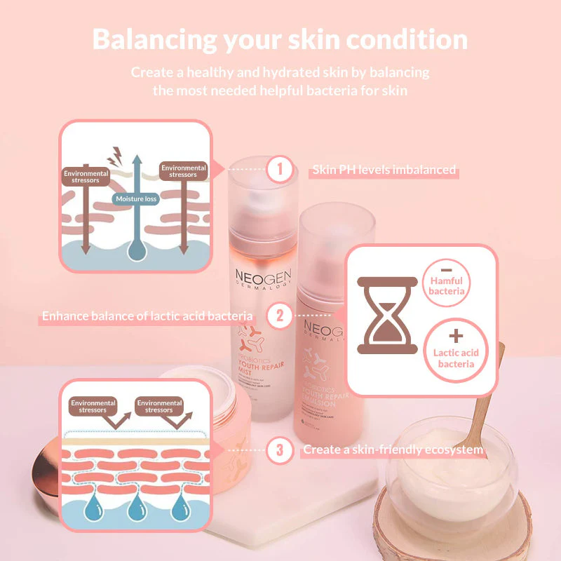 Probiotics Youth Repair Mist - Image 7