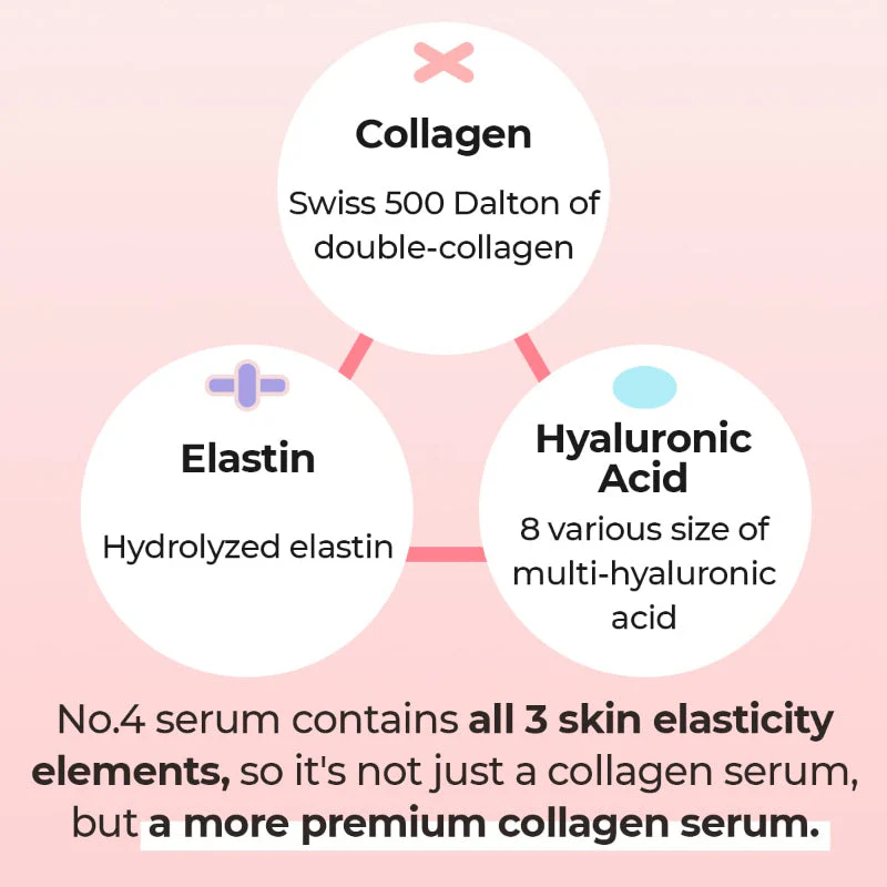 No.4 Collagen 73% Pudding Serum - Image 8
