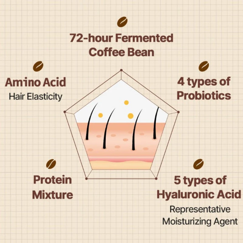 Cafferonic Scalp Shampoo - Image 5